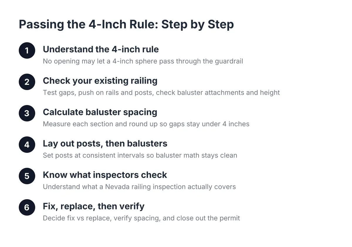 Steps showing how to meet the 4-inch rule for deck railing spacing in Nevada