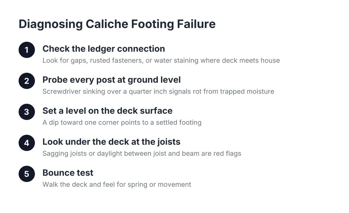 Steps for diagnosing caliche footing failure signs in a Henderson desert deck
