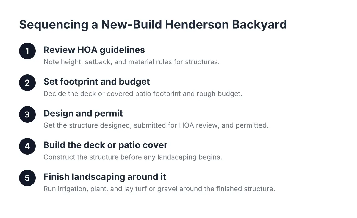 Five-step sequence for planning backyard deck ideas in a new-build Henderson yard